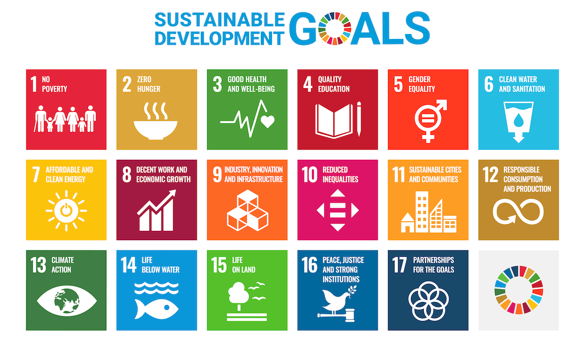 A chart showing the logos of the 19 United Nations Sustainable Development Goals
